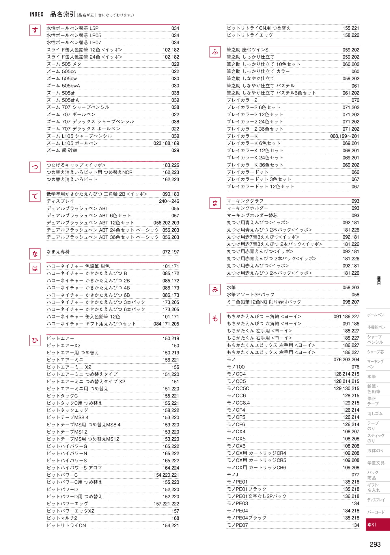 P293_品名索引(295ページ目)