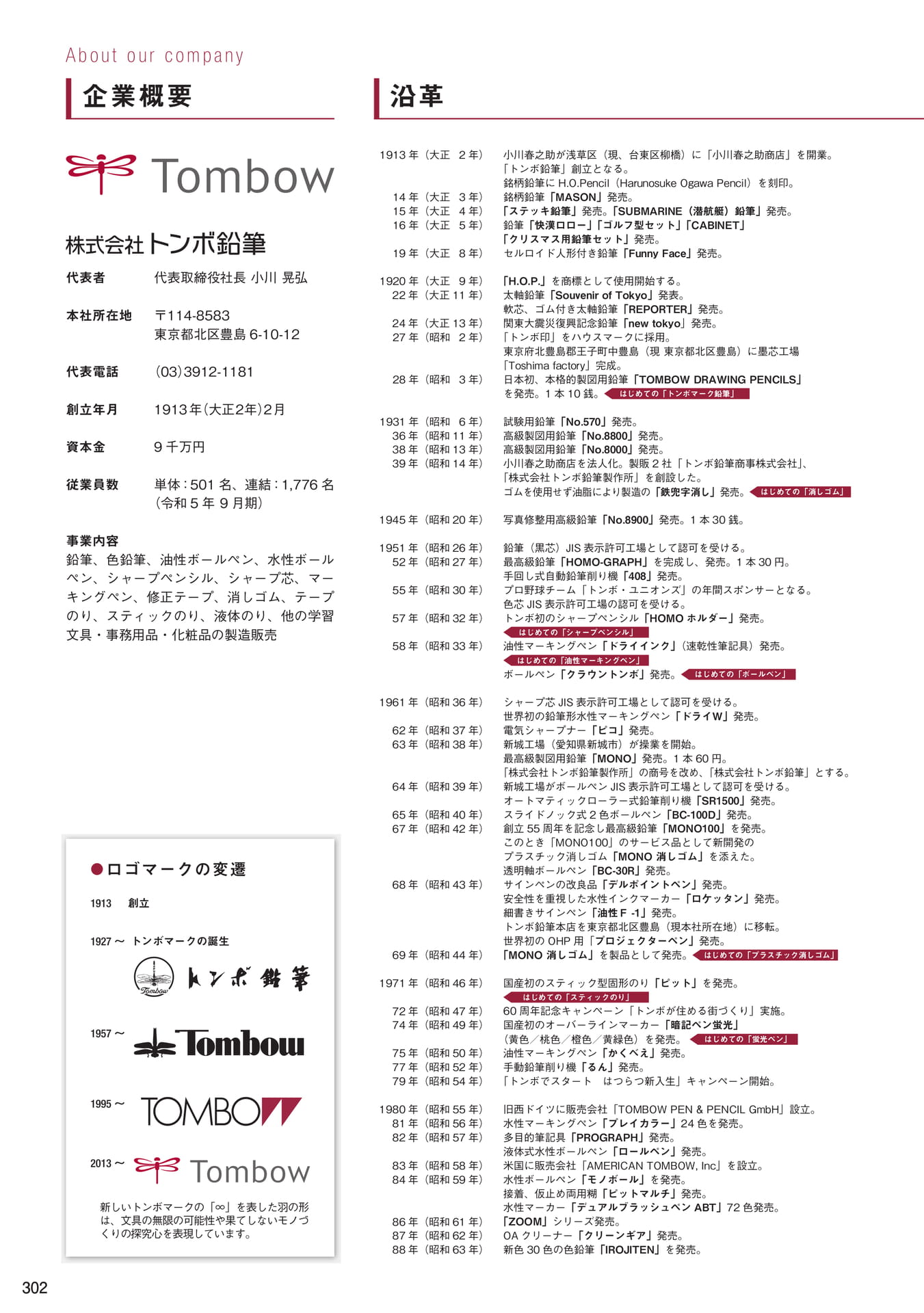 P302_企業概要・沿革(304ページ目)