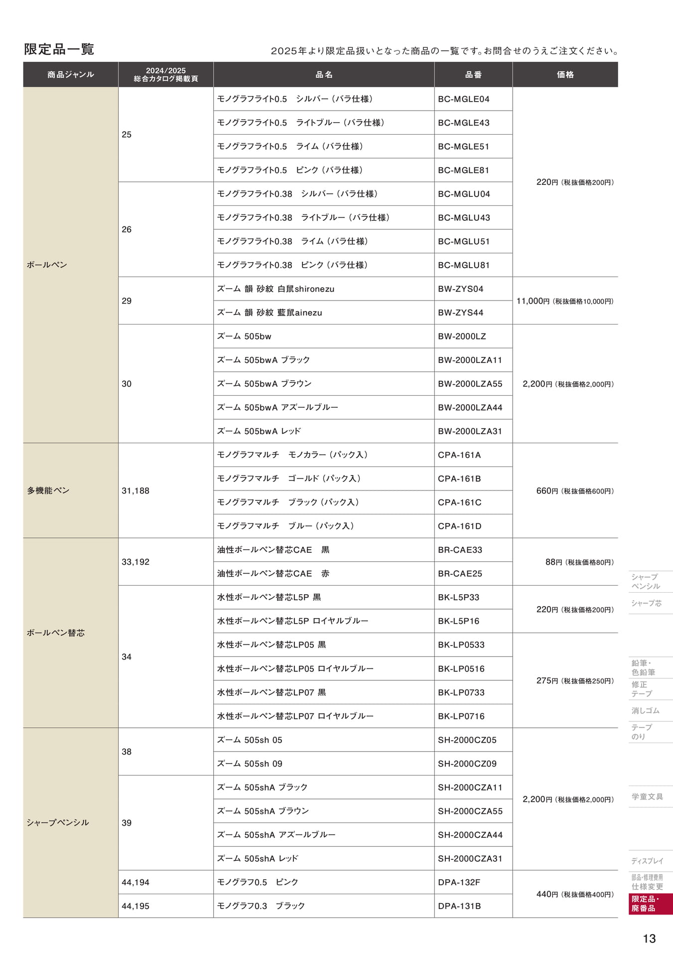 増刊号_P13_限定品一覧(321ページ目)