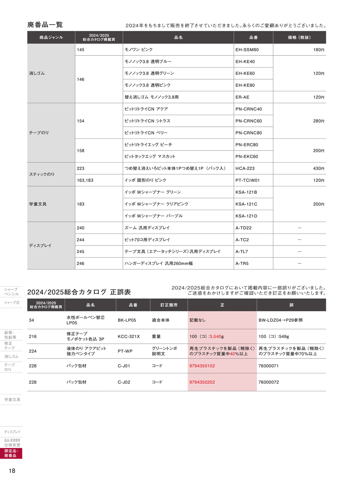 増刊号_P18_廃番品一覧/正誤表(326ページ目)