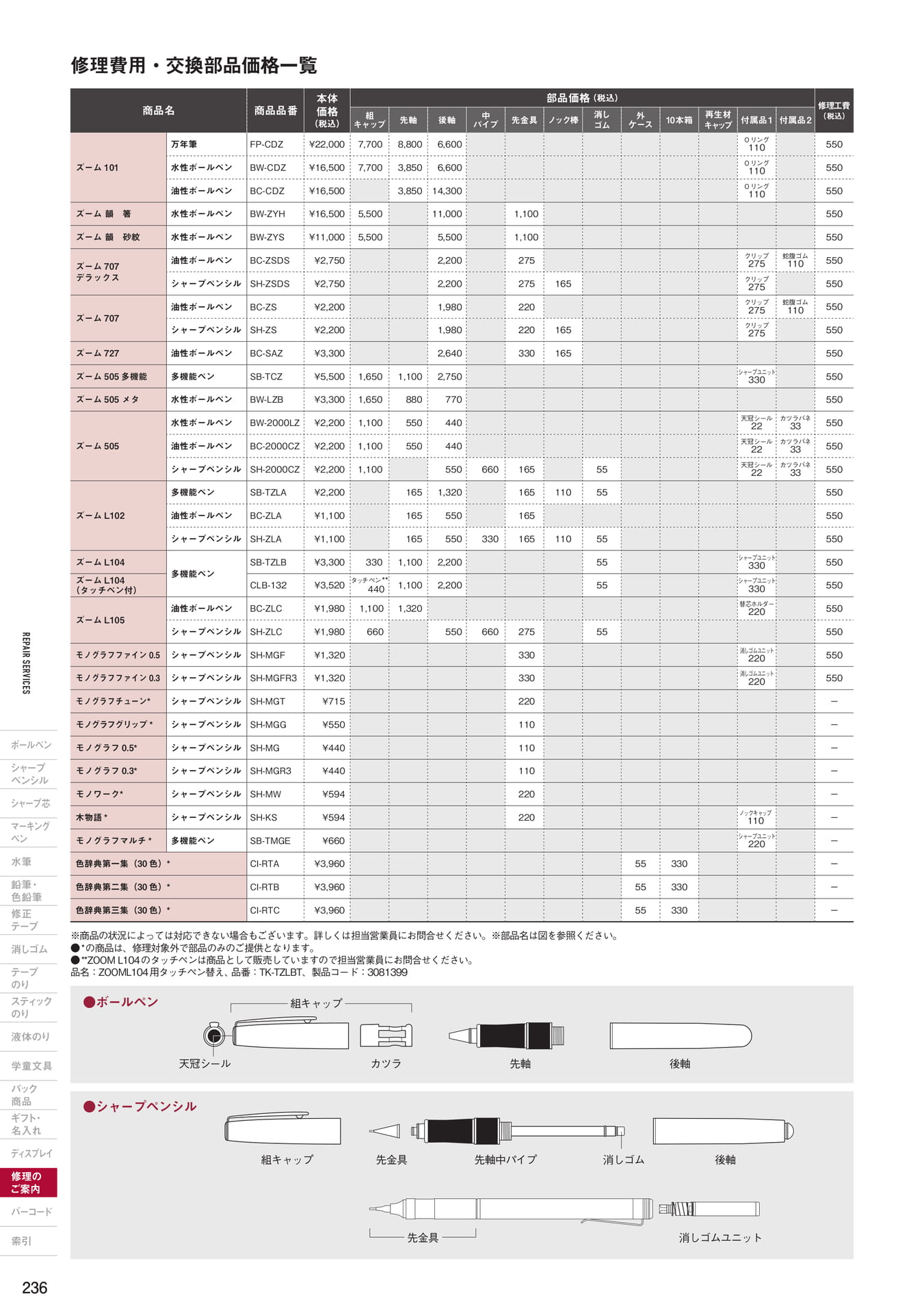 P236_修理費用・交換部品価格一覧(238ページ目)