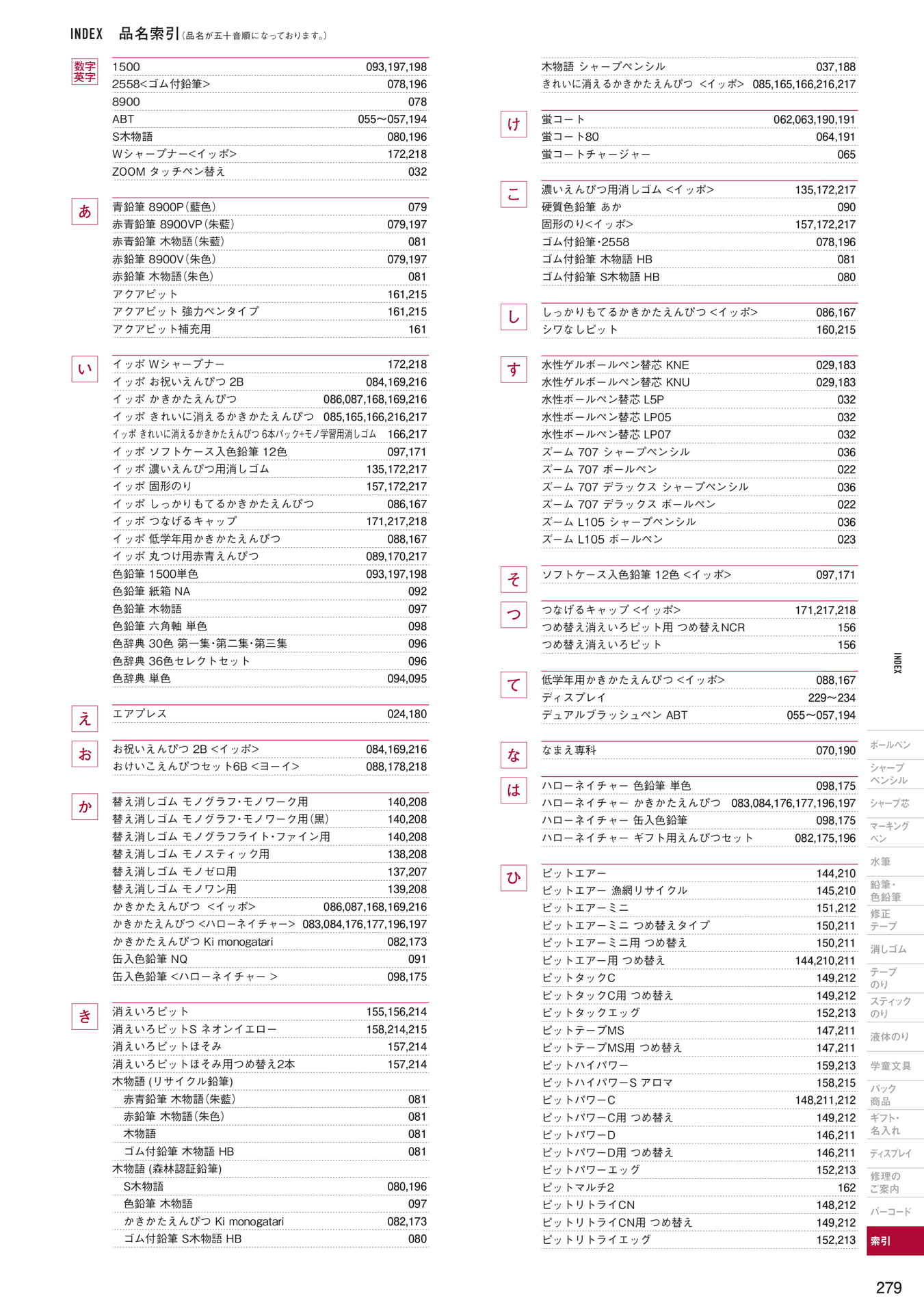 P279_品名索引(281ページ目)