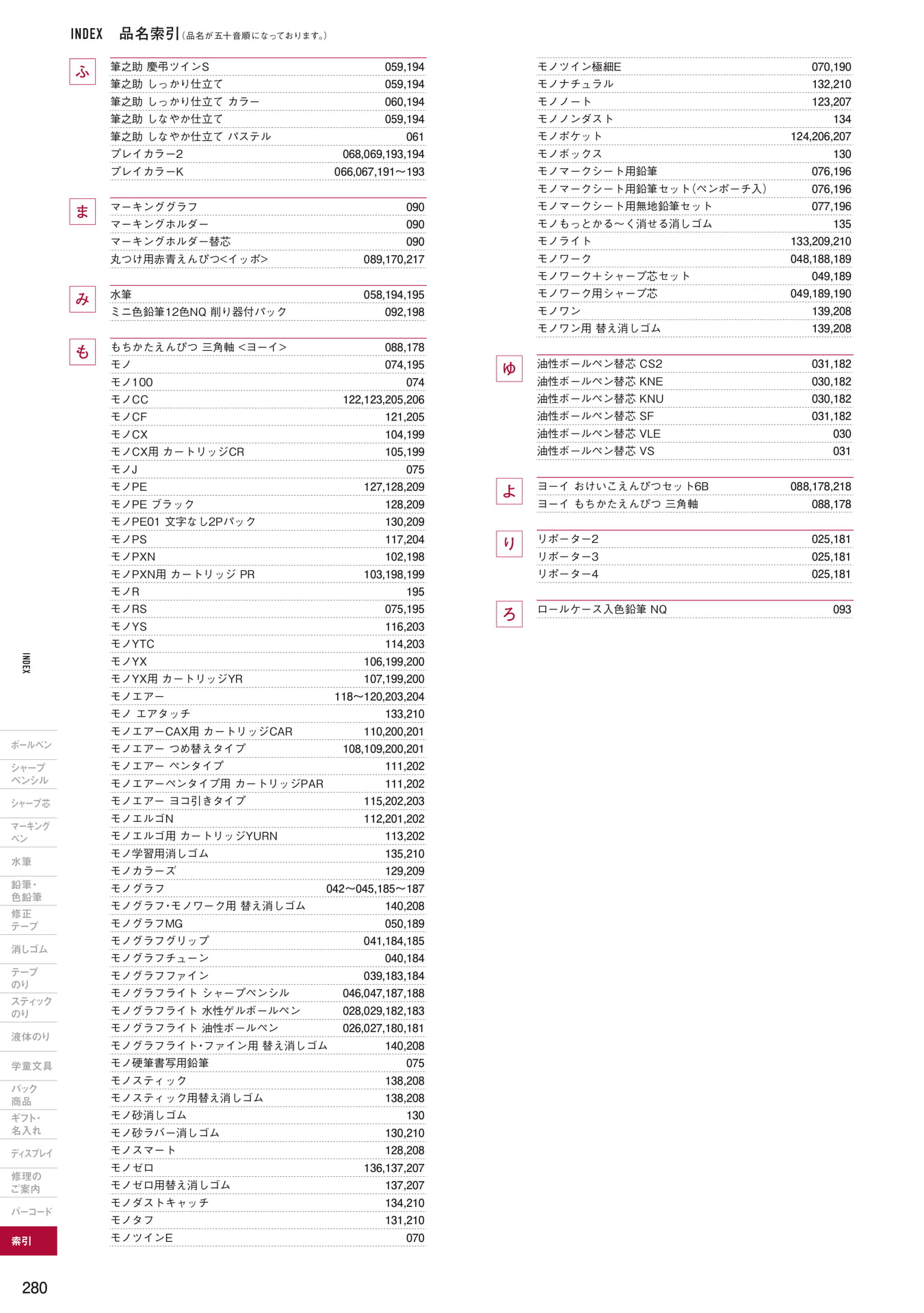 P280_品名索引(282ページ目)