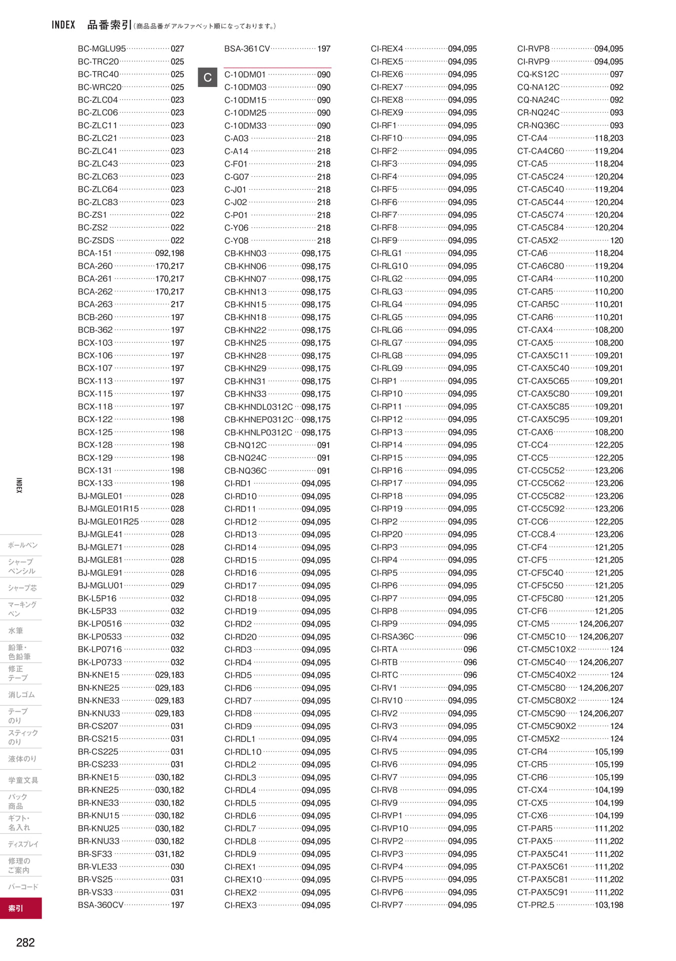 P282_品番索引(284ページ目)