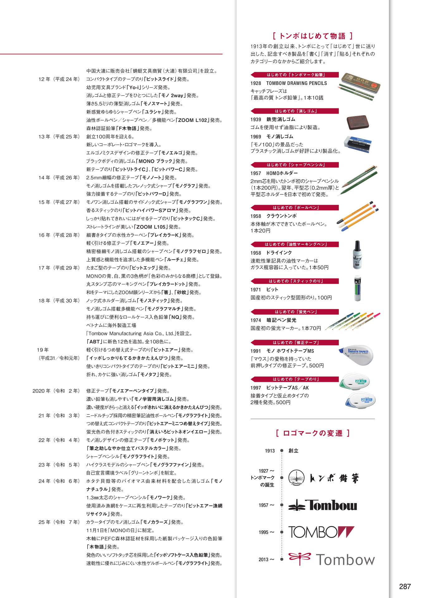 P287_沿革(289ページ目)