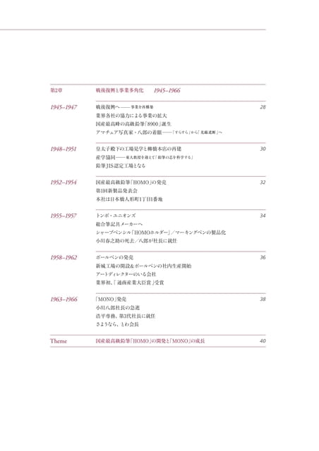 5_目次(7ページ目)
