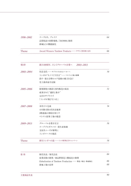 7_目次(9ページ目)