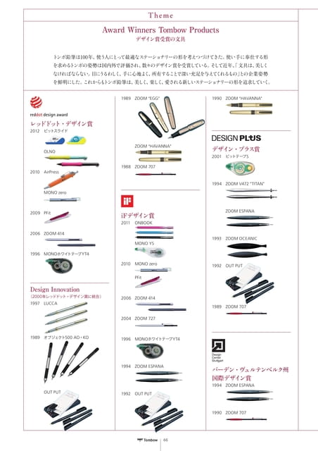 66_Theme_デザイン賞受賞の文具(68ページ目)