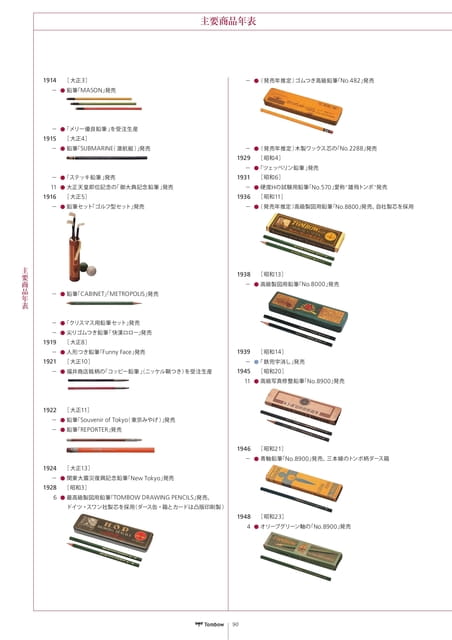90_主要商品年表(92ページ目)