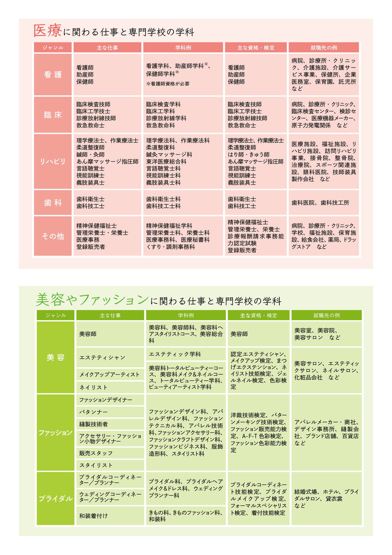 Page 2（2ページ目）