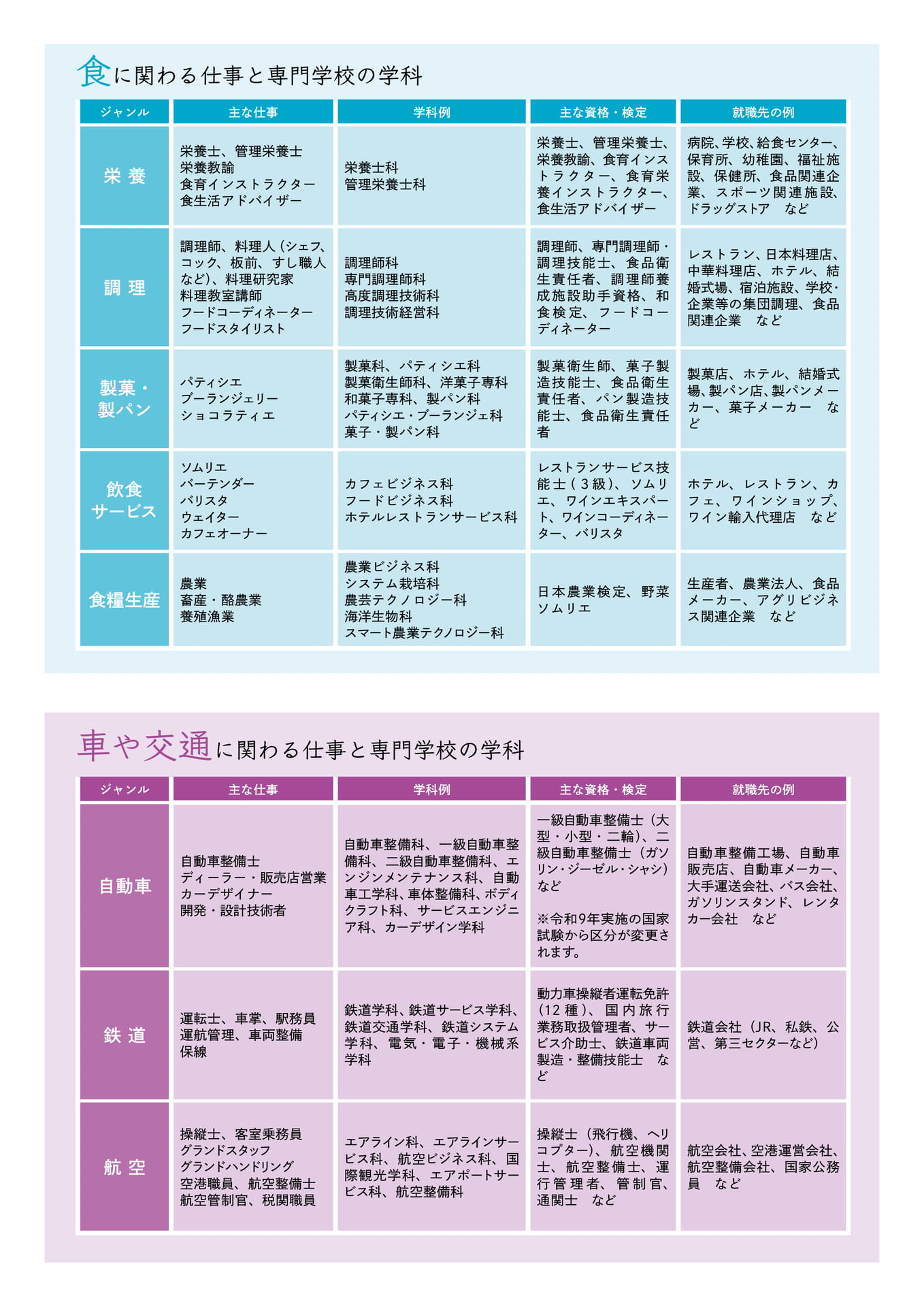 Page 3（3ページ目）