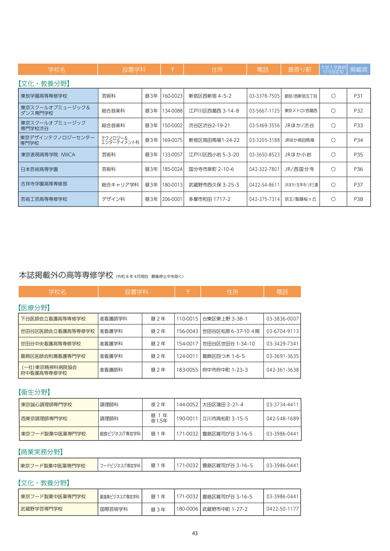 Page 45（45ページ目）