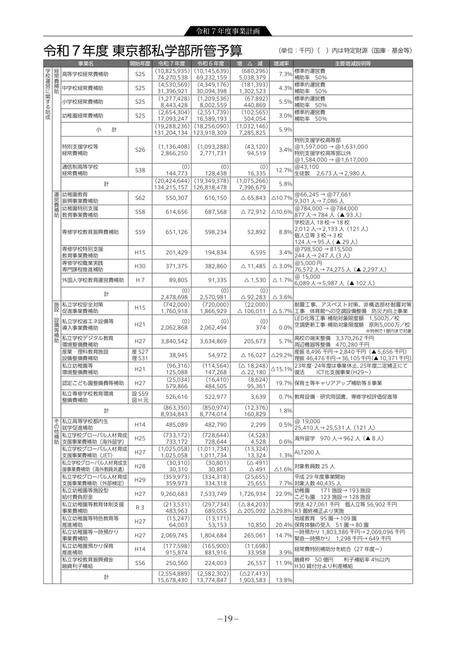 Page 21（21ページ目）