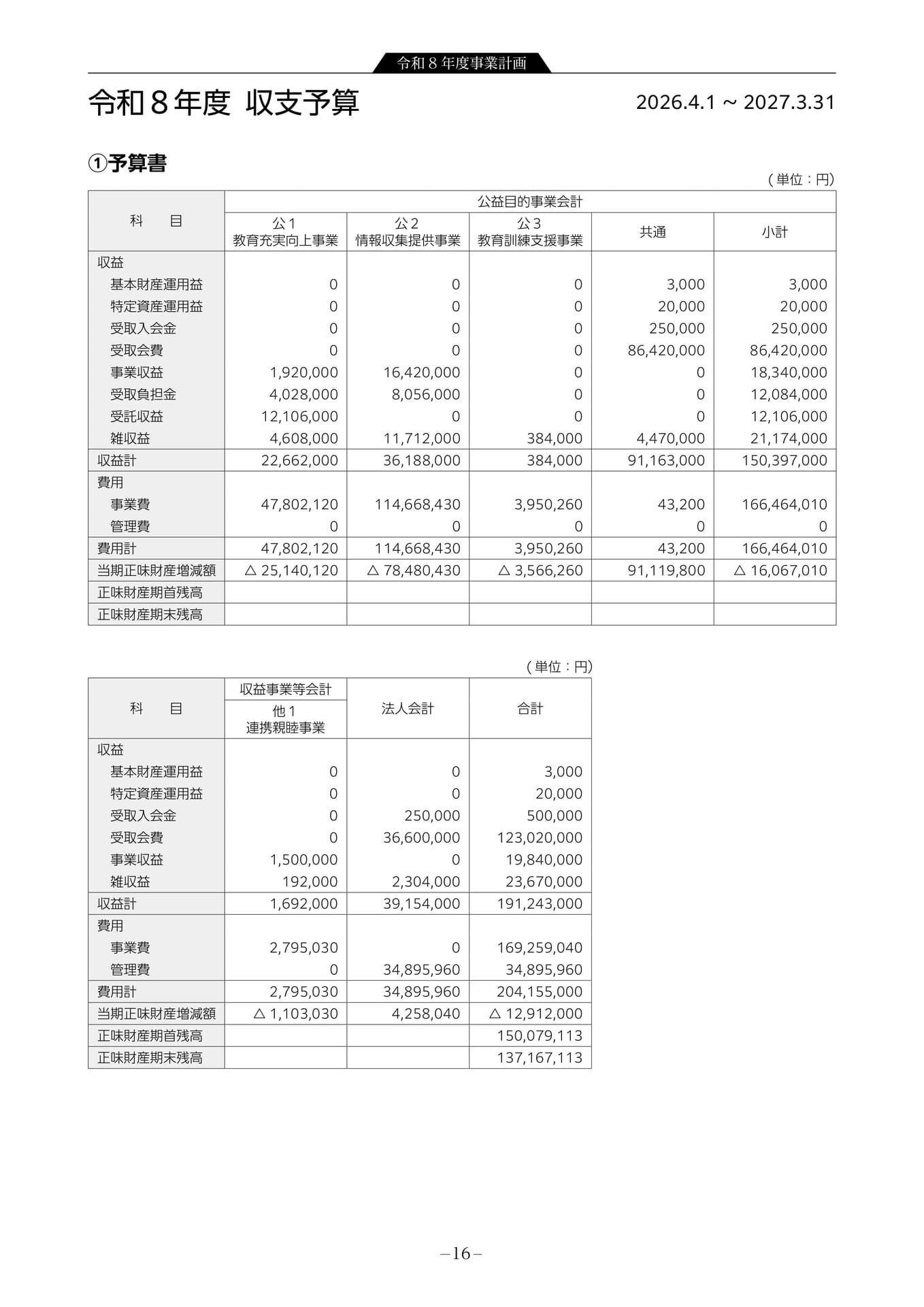 令和8年度収支予算(18ページ目)