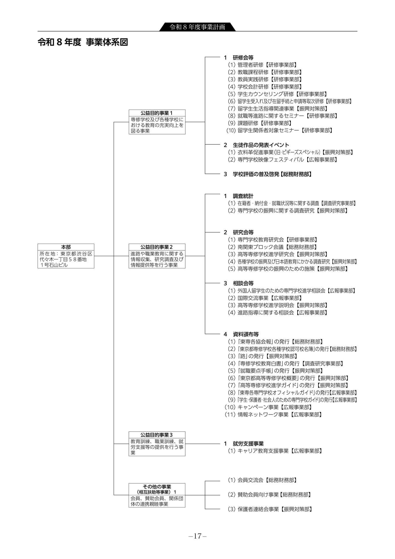 令和8年度事業体系図(19ページ目)