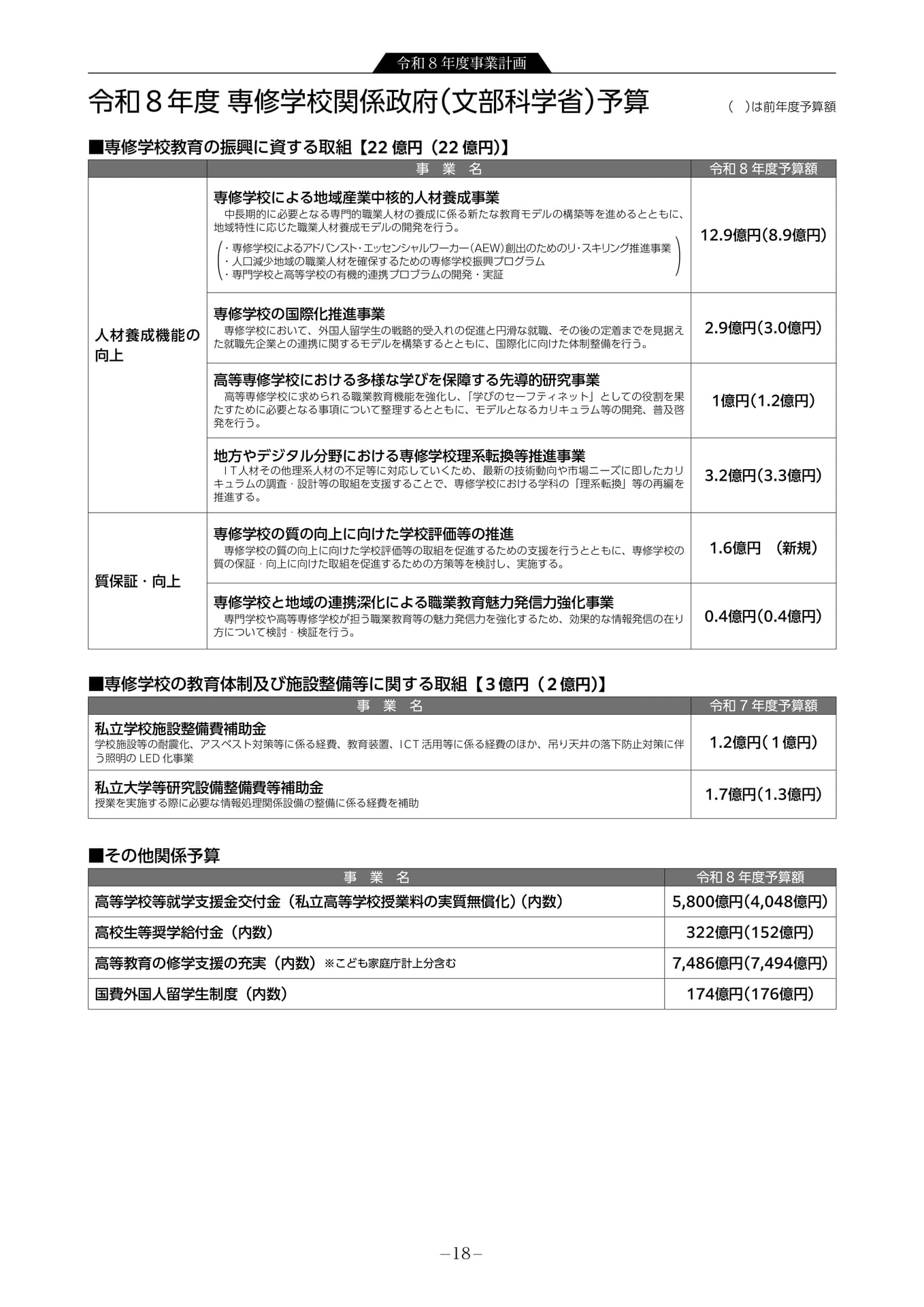 令和8年度文部科学省予算(20ページ目)