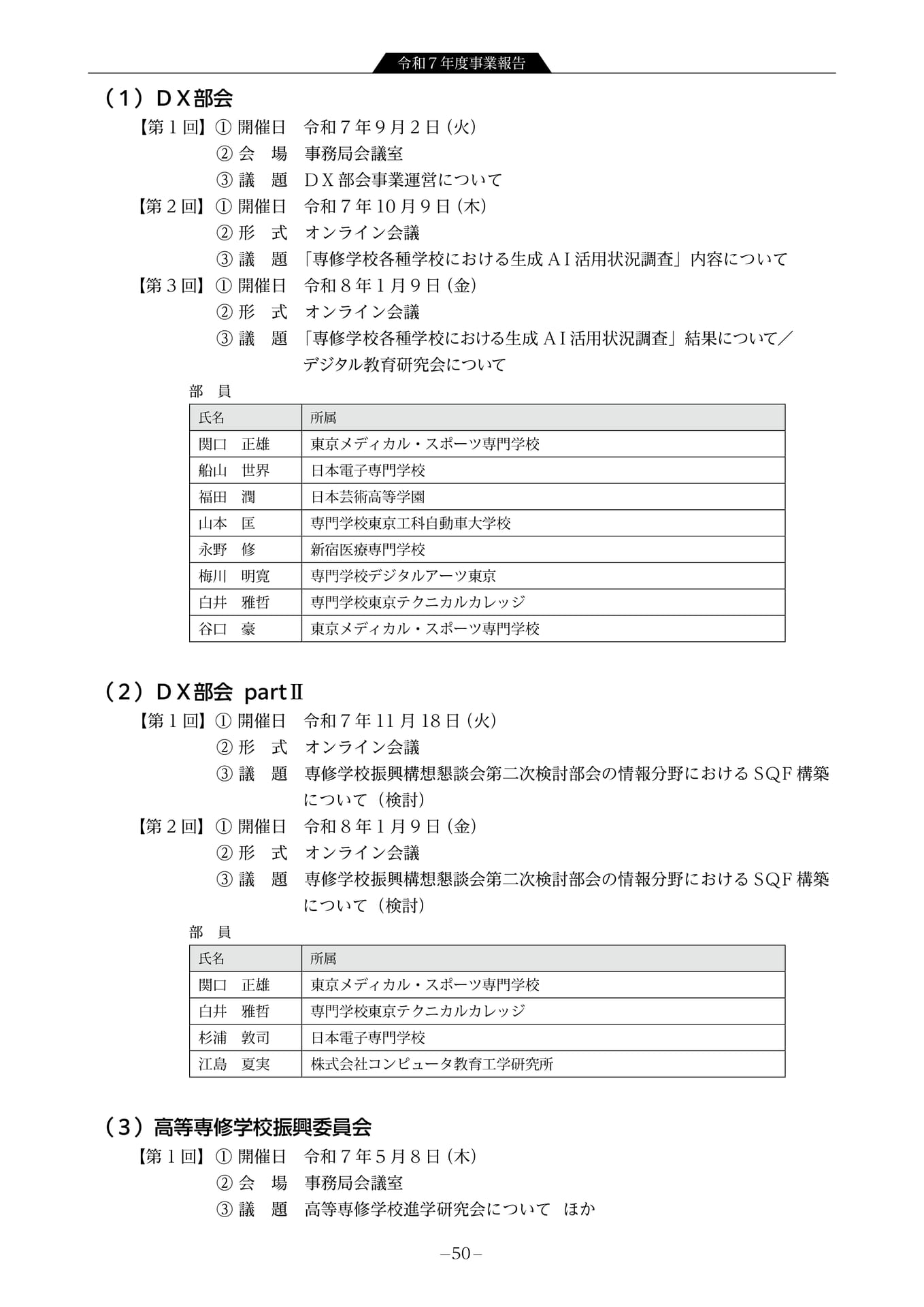 部・委員会開催状況(52ページ目)