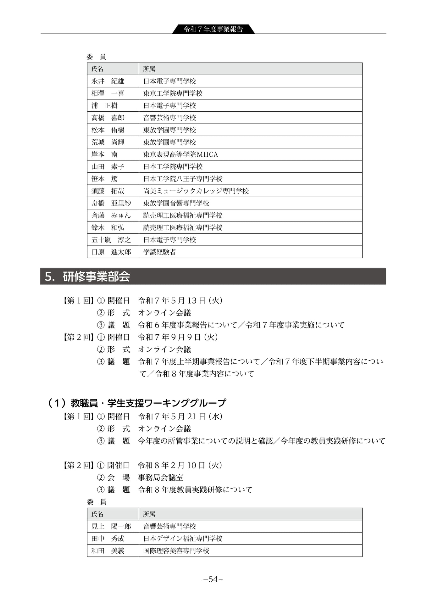 部・委員会開催状況(56ページ目)