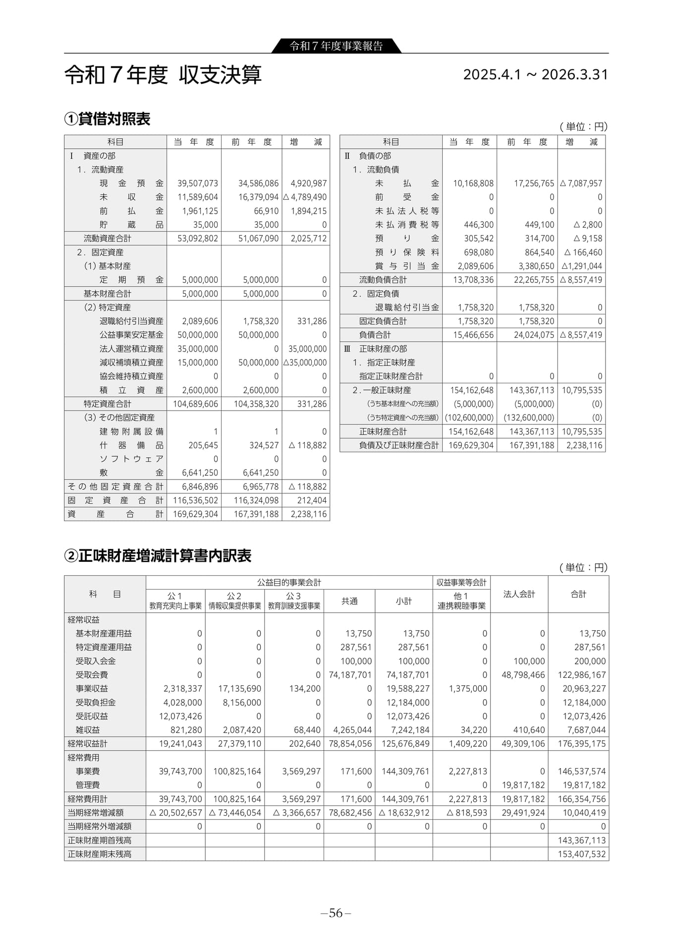 令和7年度収支決算(58ページ目)