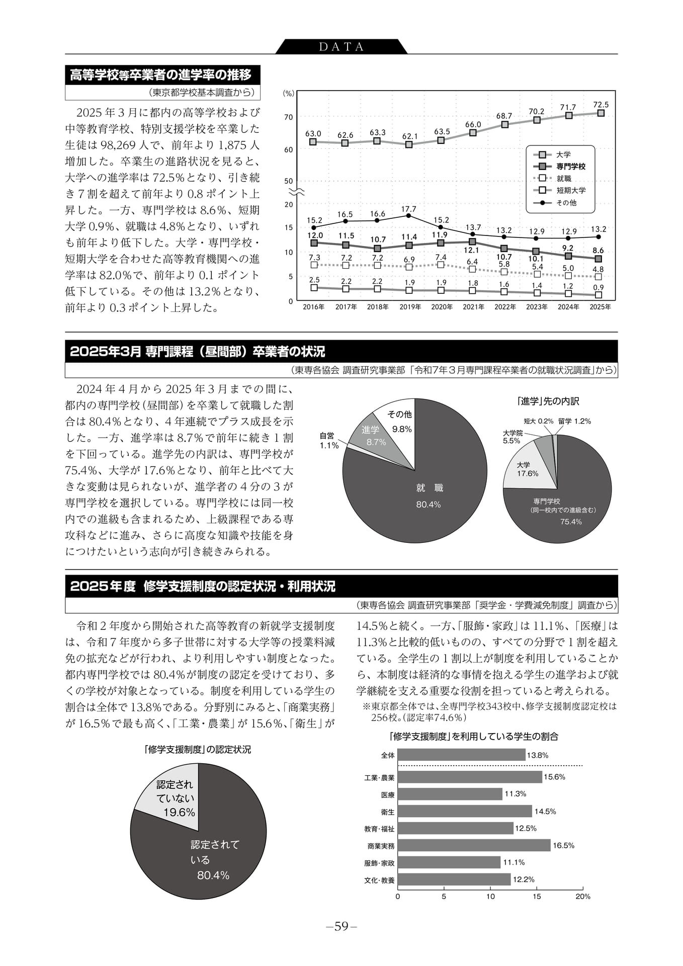 高等学校等卒業者の進学率(61ページ目)