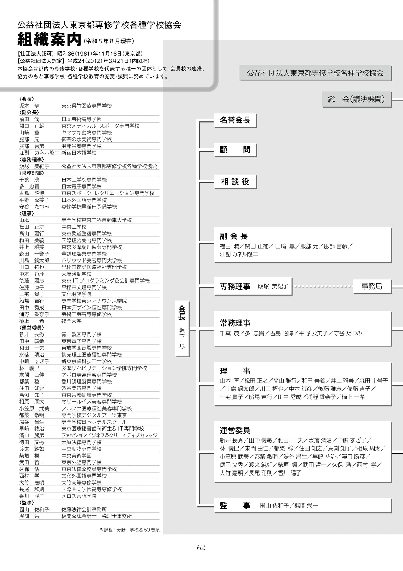 組織案内(64ページ目)