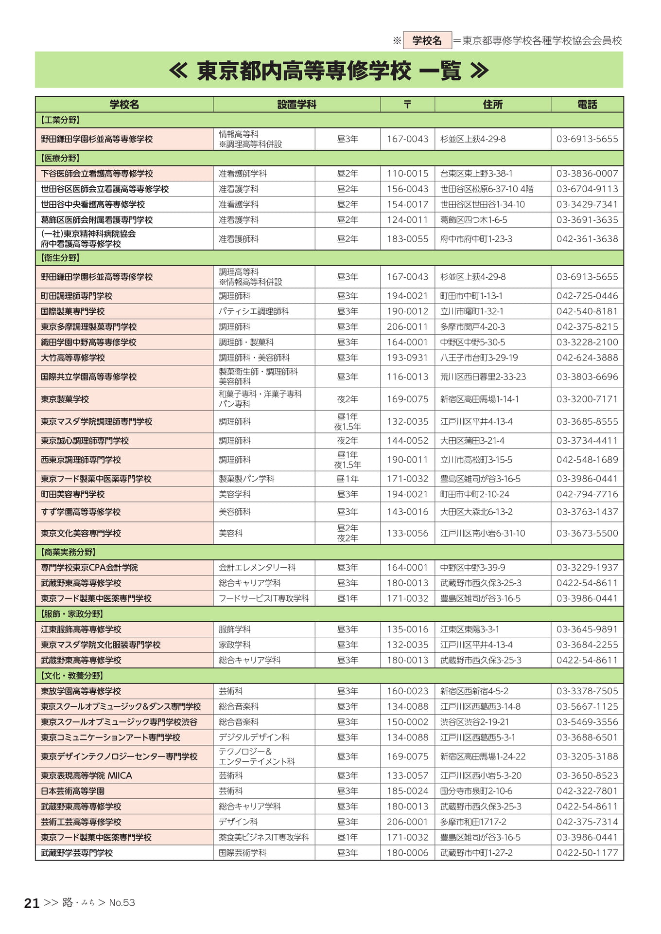 Page 23（23ページ目）