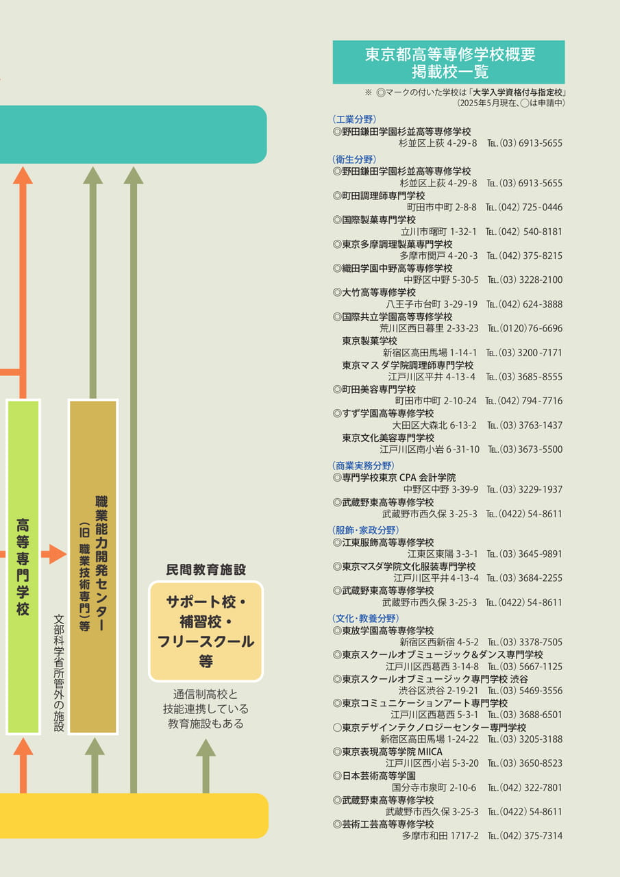 Page 3（3ページ目）