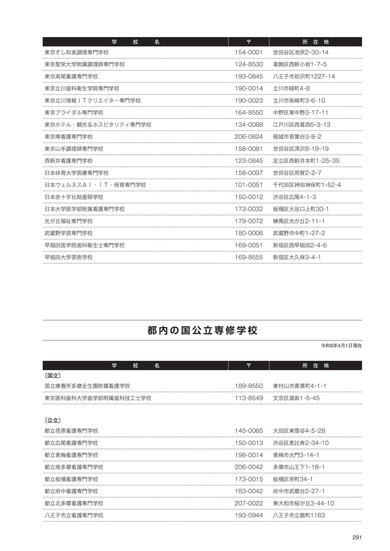 Page 293（293ページ目）