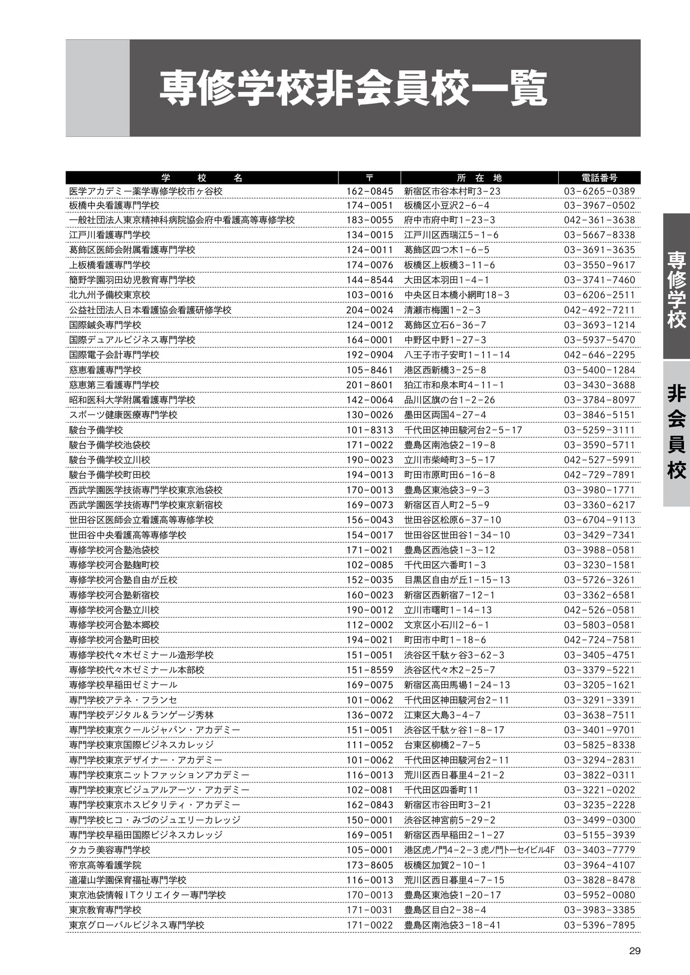 専修学校 非会員校一覧(1)(31ページ目)