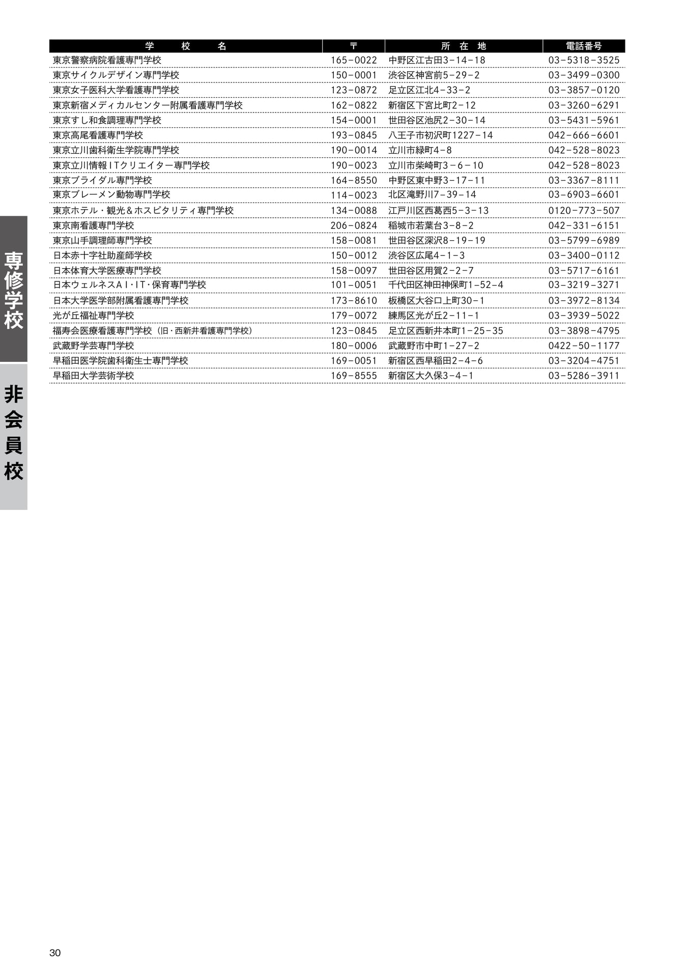 専修学校 非会員校一覧(2)(32ページ目)