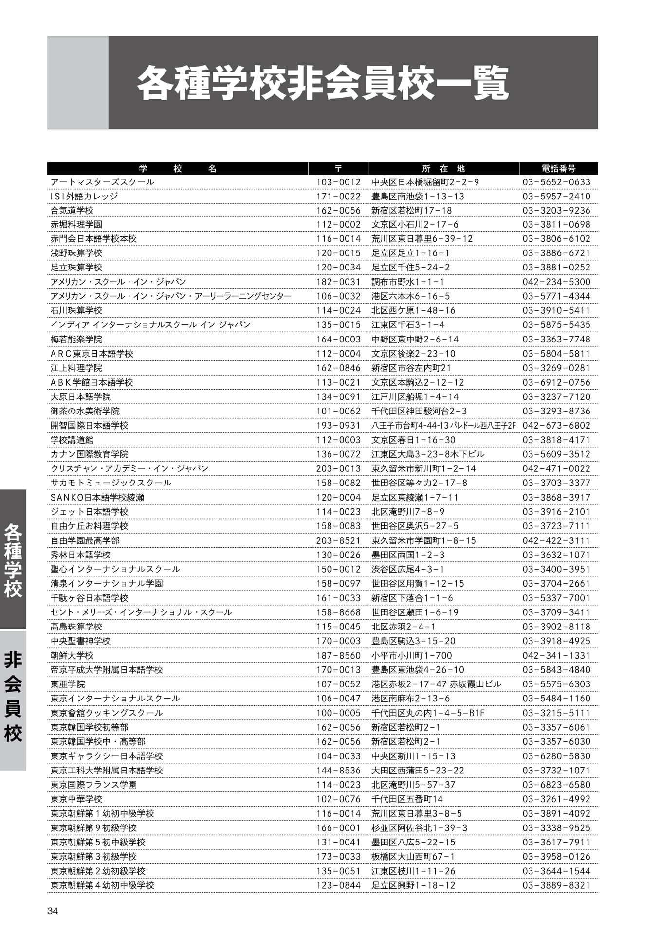 各種学校 非会員校一覧(1)(36ページ目)
