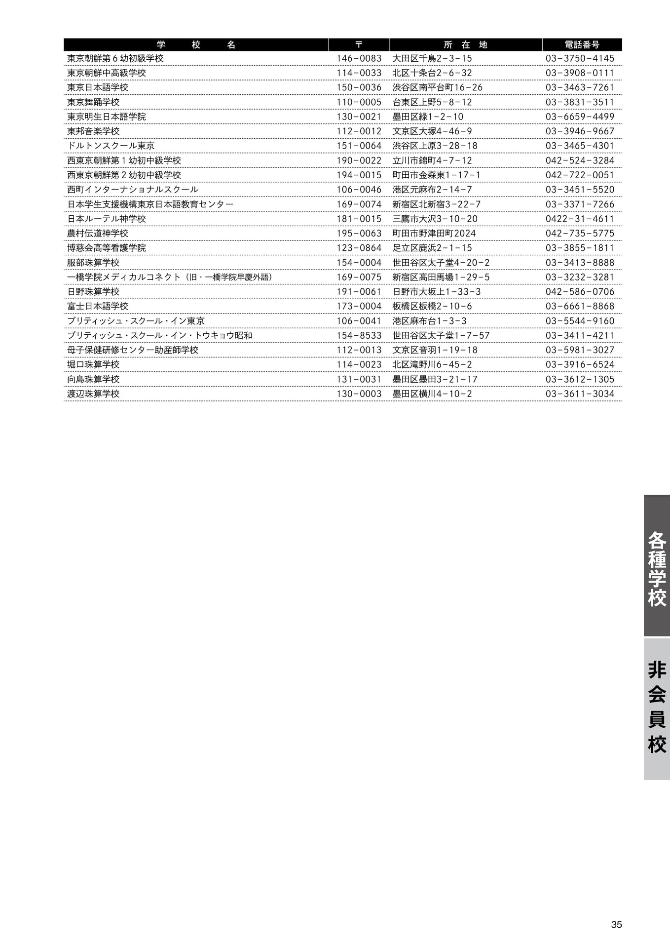 各種学校 非会員校一覧(2)(37ページ目)