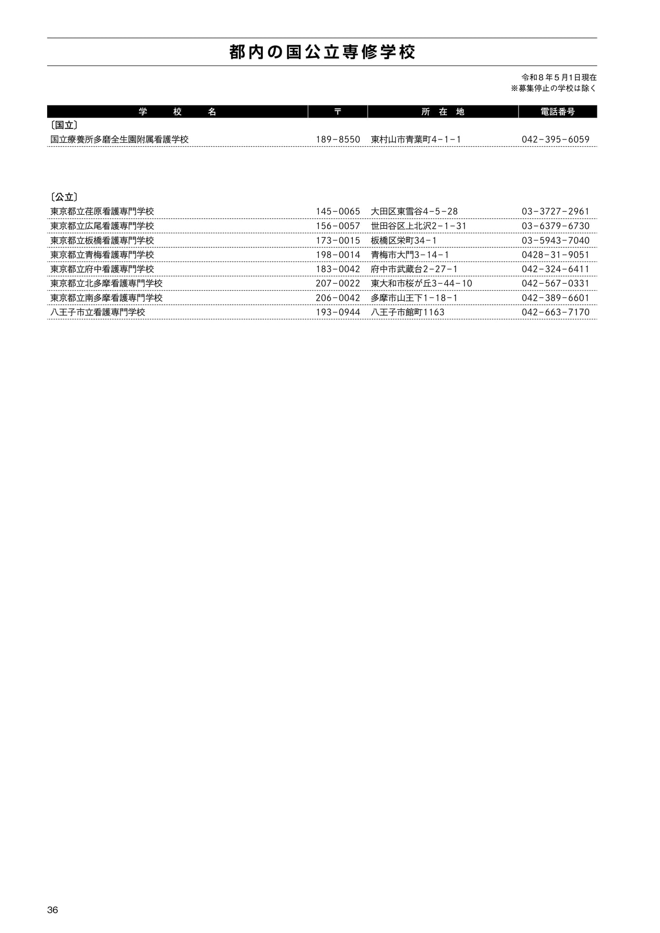 都内の国公立専修学校一覧(38ページ目)
