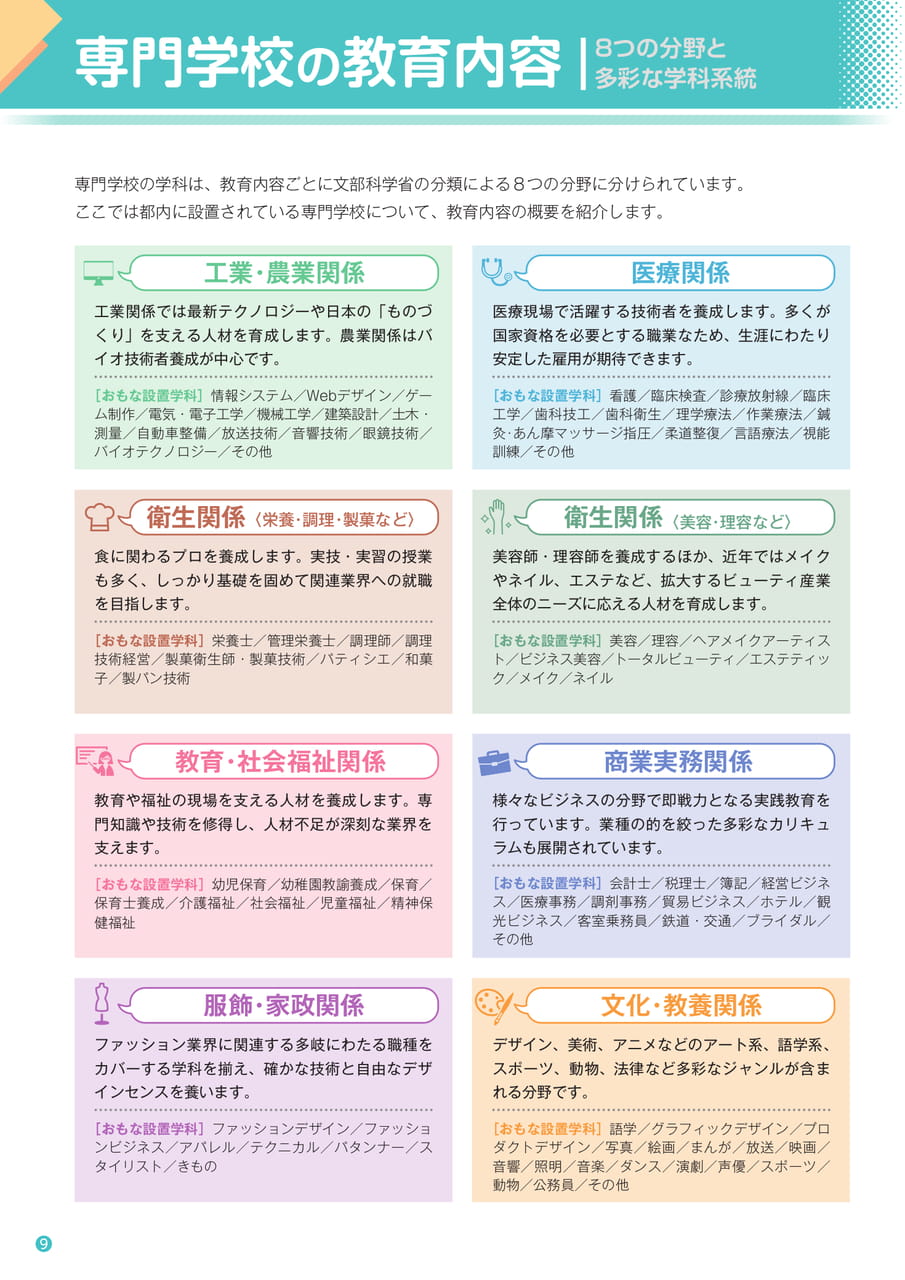 Page 10（10ページ目）