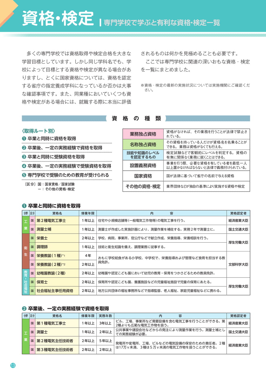 Page 14（14ページ目）