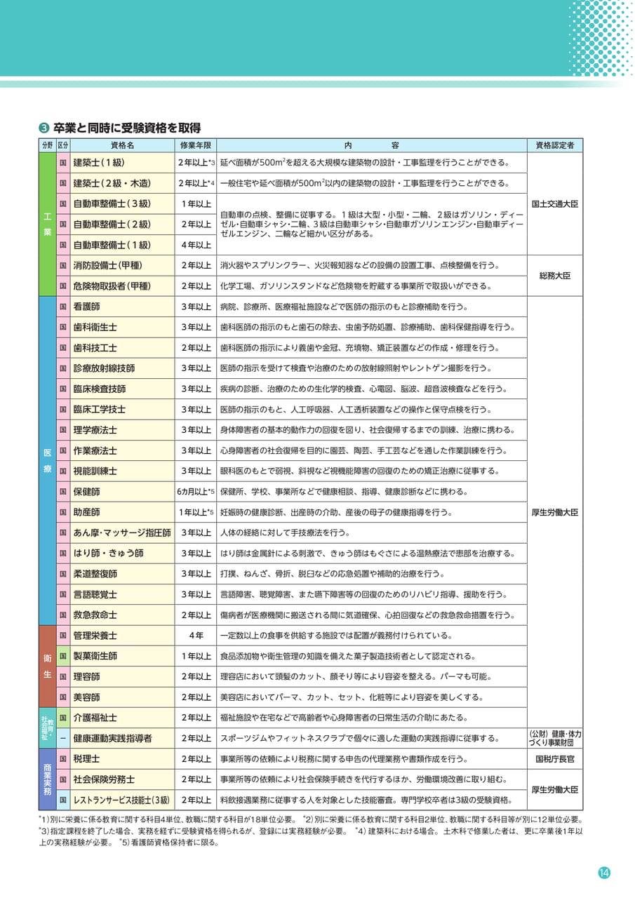 Page 15（15ページ目）