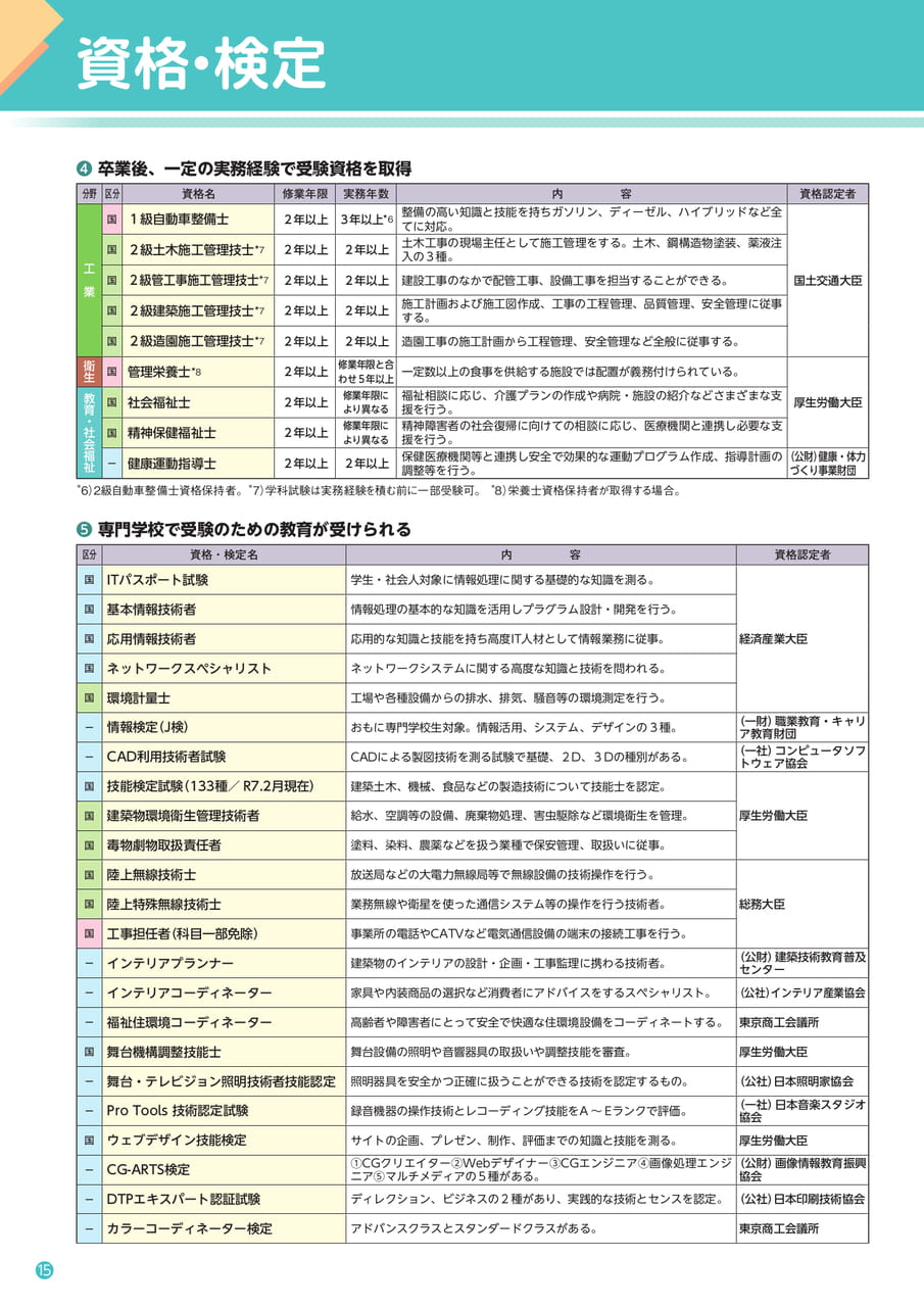 Page 16（16ページ目）