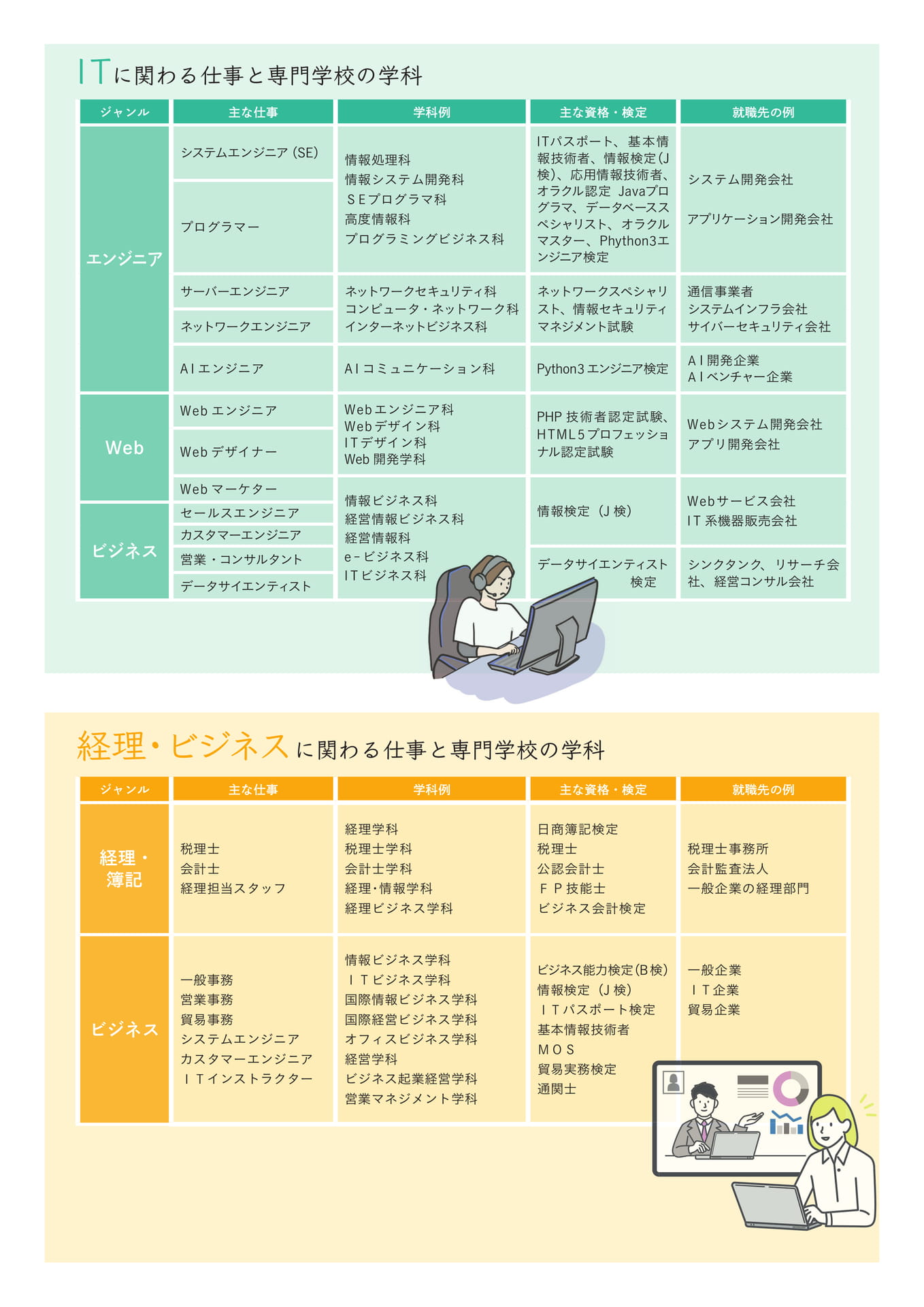 Page 2（2ページ目）