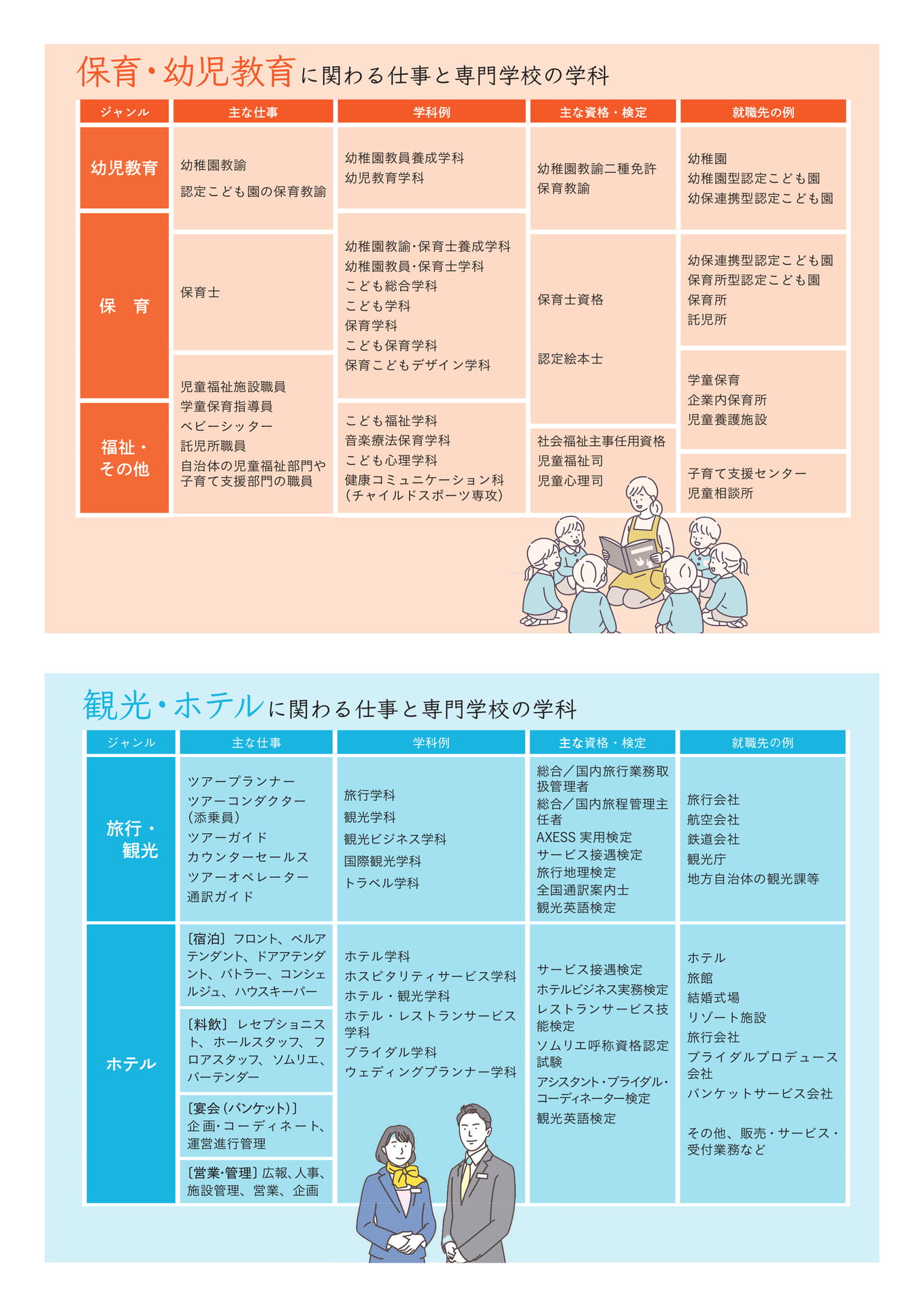 Page 3（3ページ目）