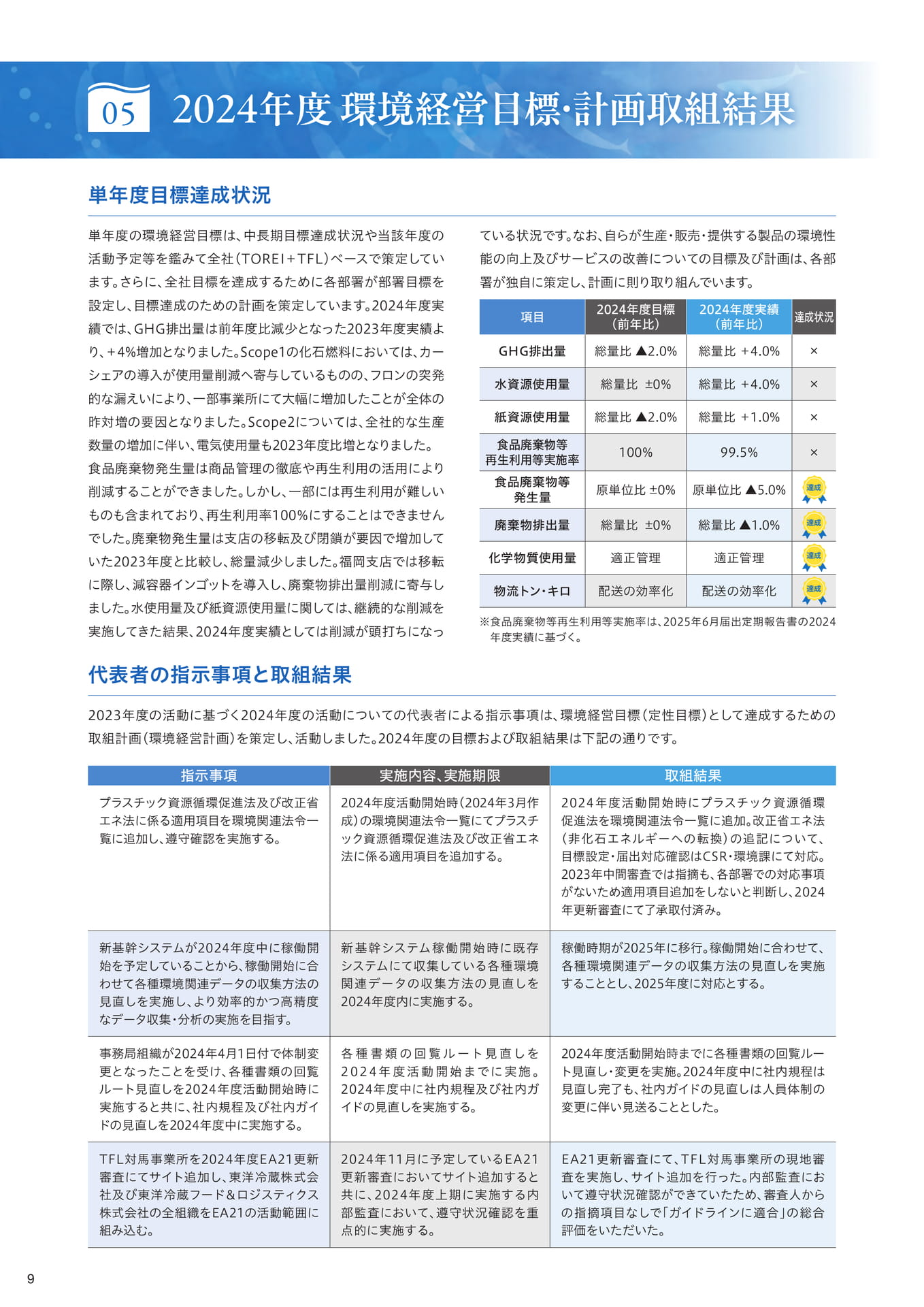 Page 10（10ページ目）