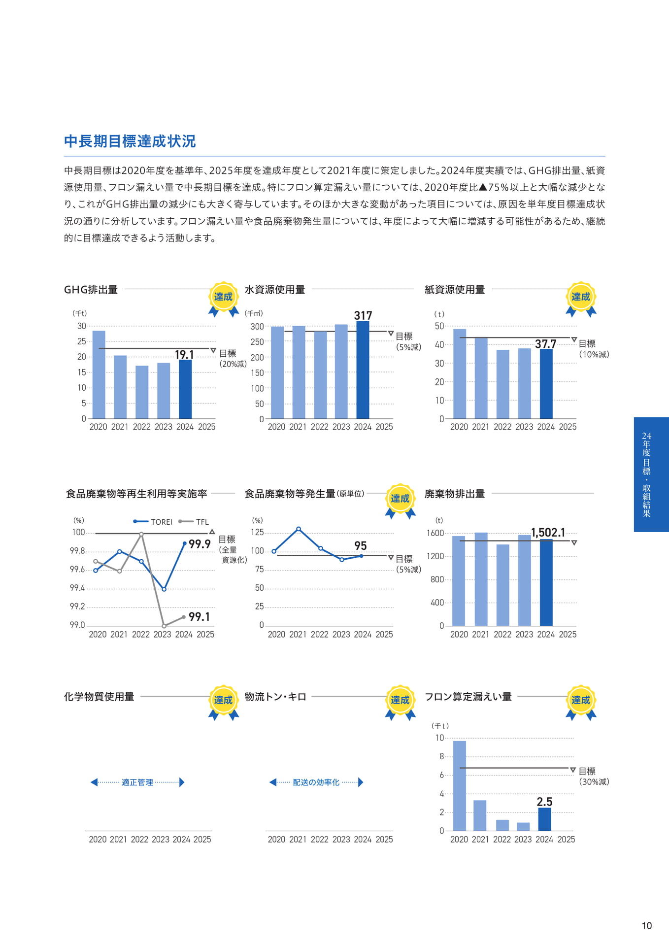 Page 11（11ページ目）