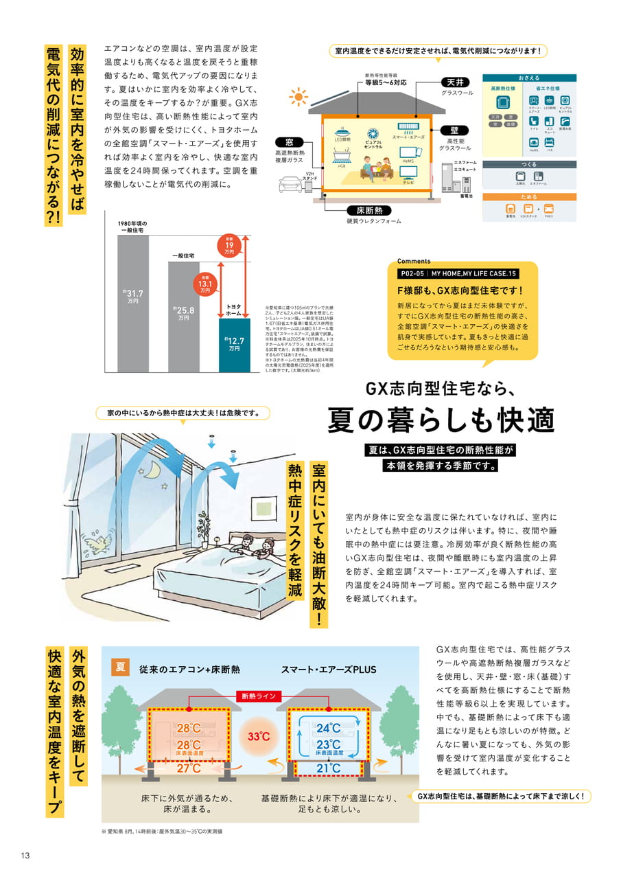 13_GX志向型住宅（13ページ目）
