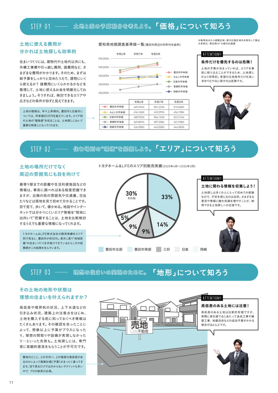 11_土地探しの成功術（11ページ目）