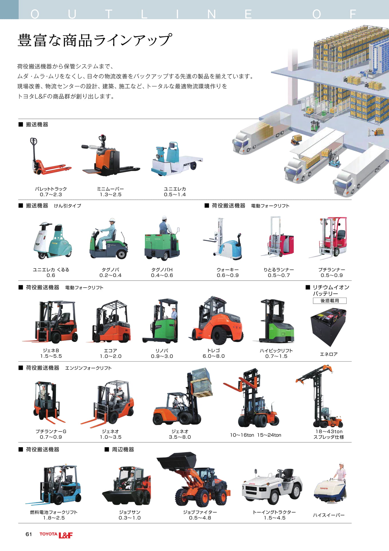 トヨタL&F東京 SOLUTION CATALOG vol.3.1 ebook5