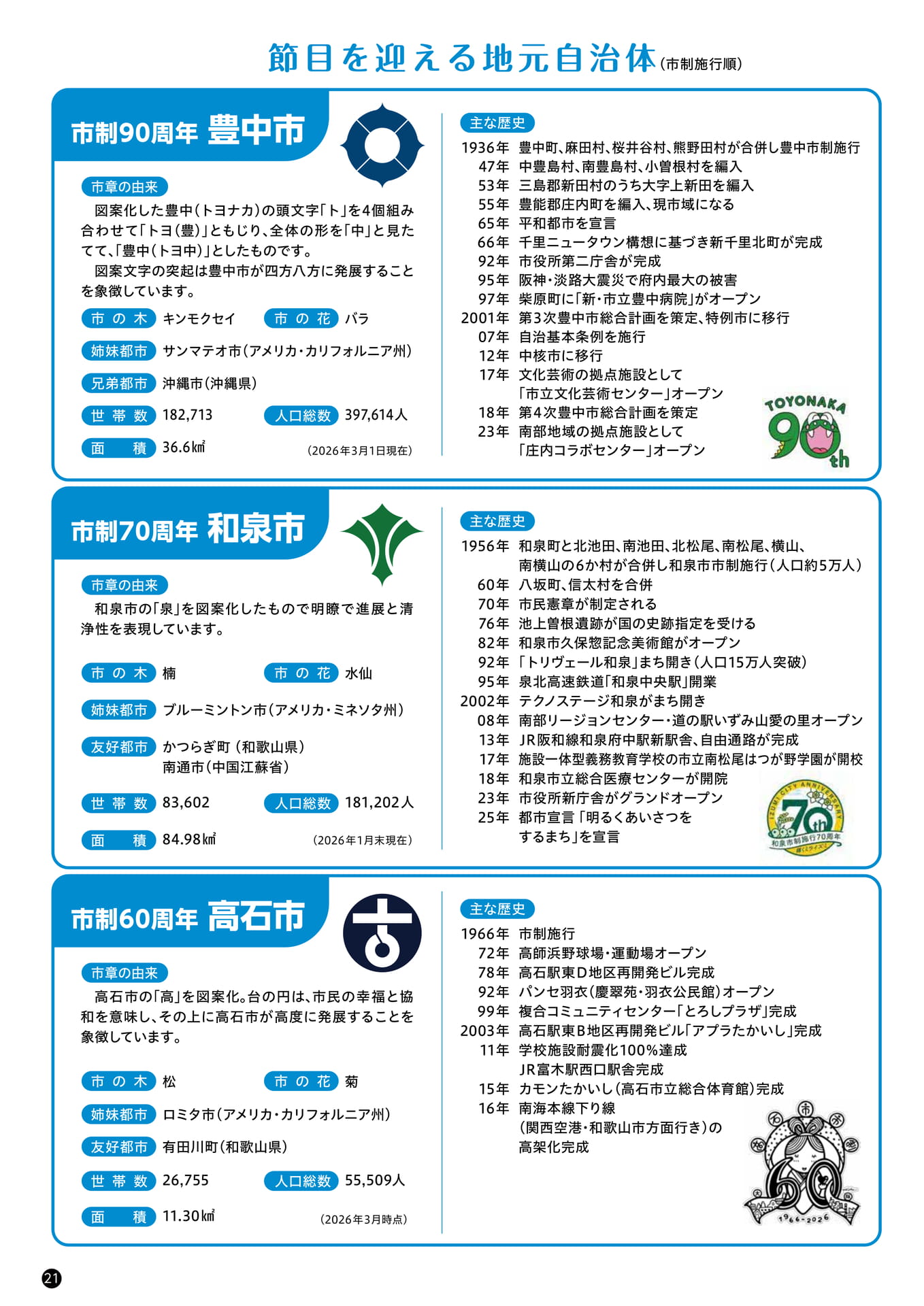 節目を迎える地元自治体（22ページ目）