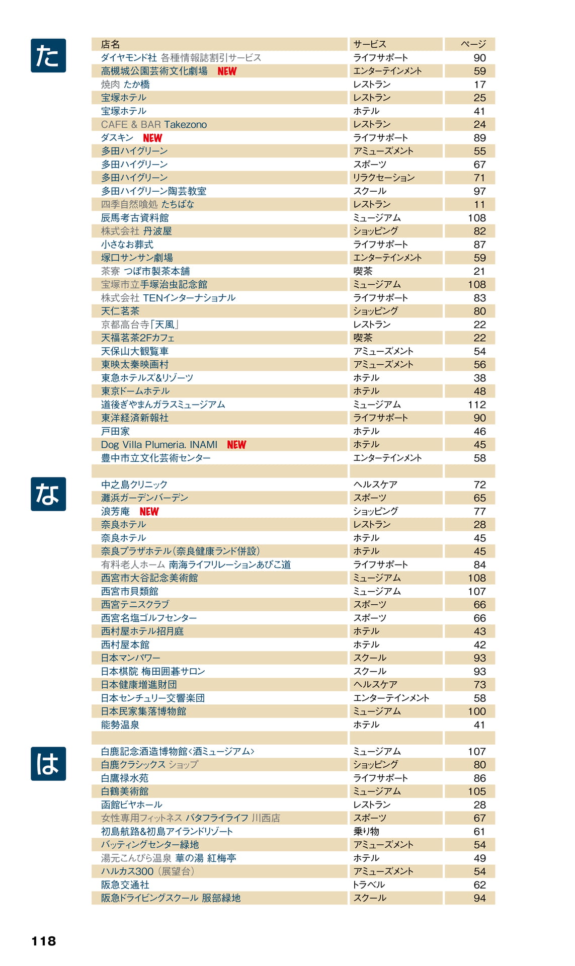Page 120（120ページ目）
