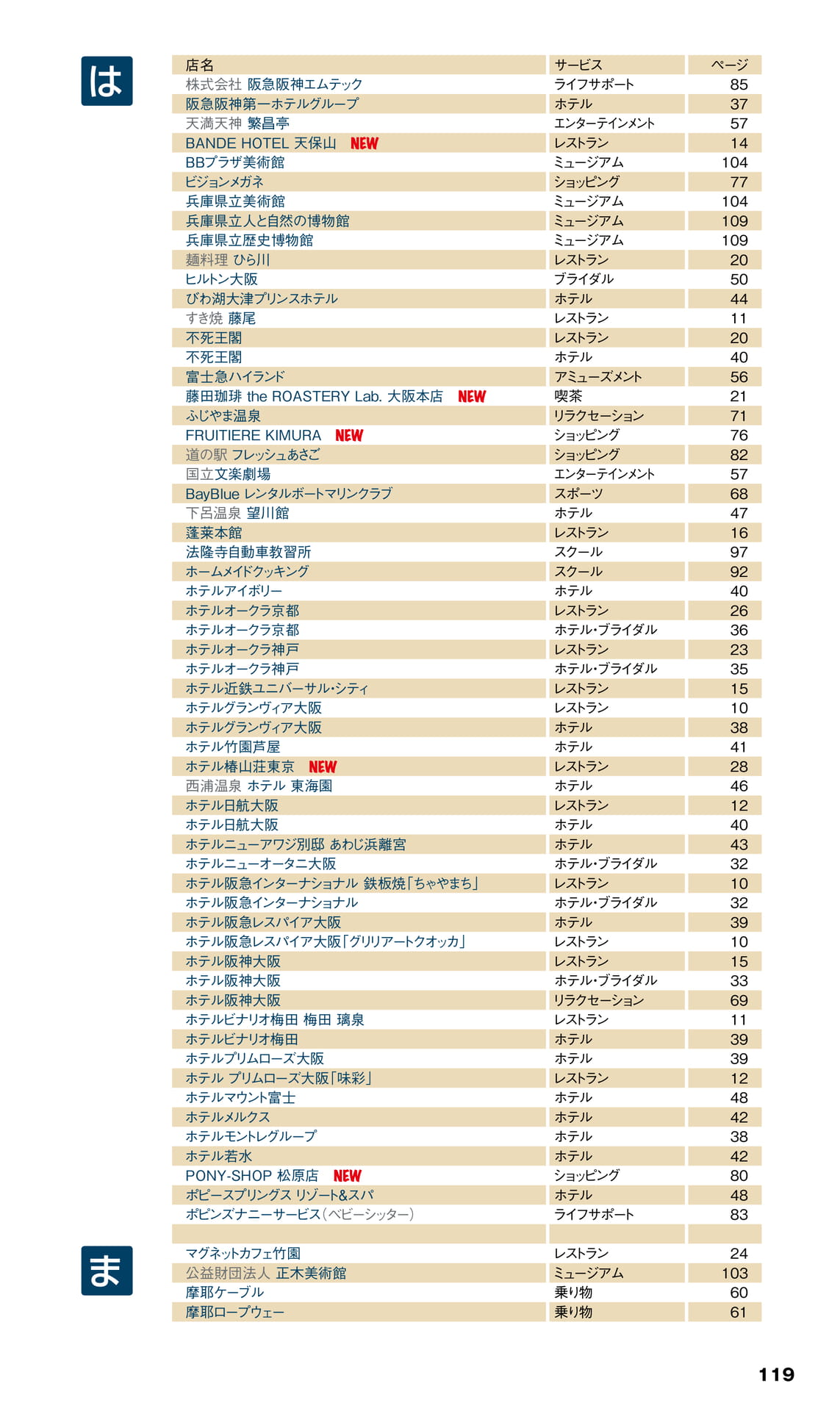 Page 121（121ページ目）