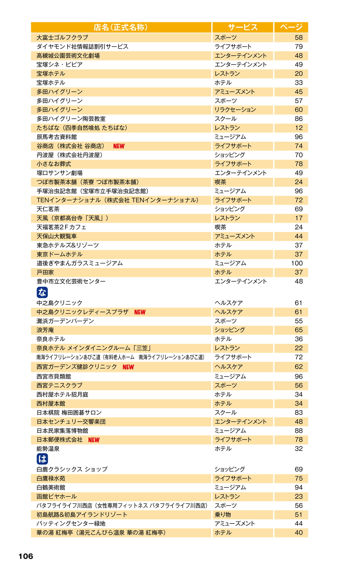 Page 108（108ページ目）