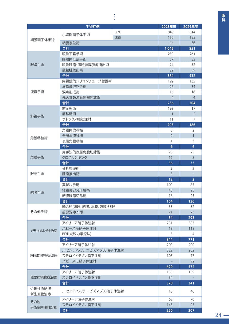 Page 27(27ページ目)