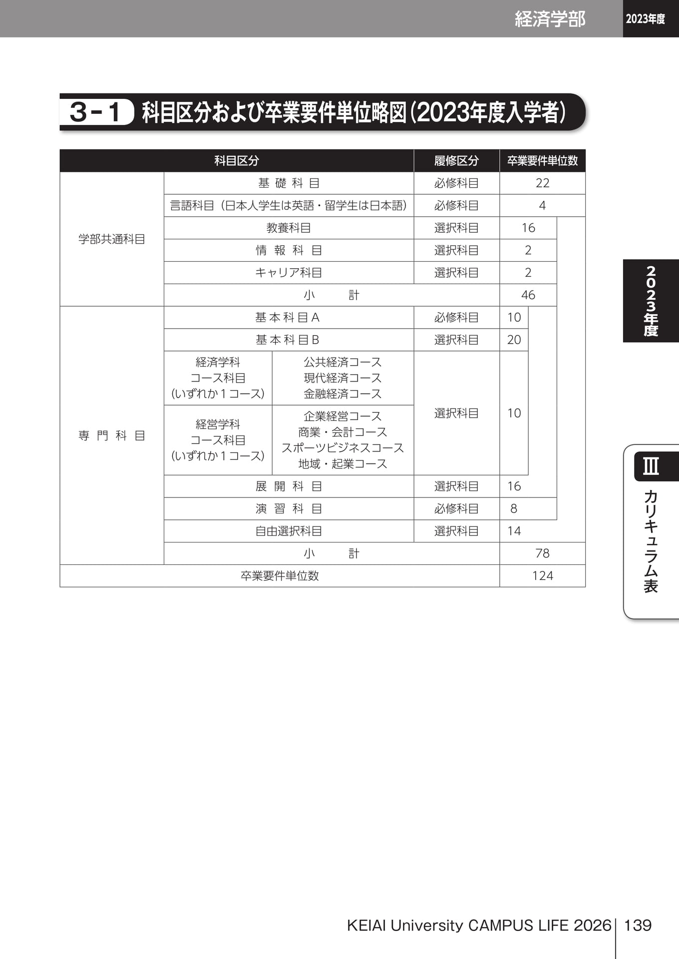 Page 139(139ページ目)